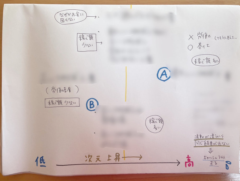 【完全保存版】スパークユニバース！＜怪しい＞お金の法則地球版！セミナー